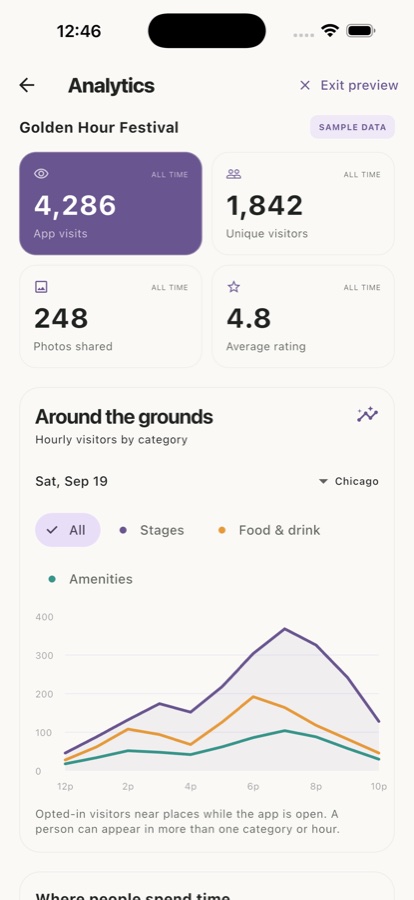 Actual Bira analytics screen showing fictional sample metrics and hourly stage, food and amenities activity